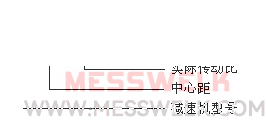 WC圆柱蜗杆减速机