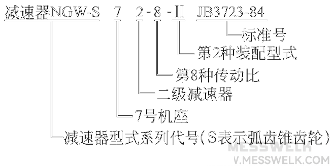 NGW-S型行星齿轮减速机（JB3723-84）