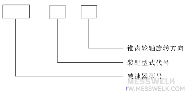 NGW-S非标直齿行星齿轮减速机