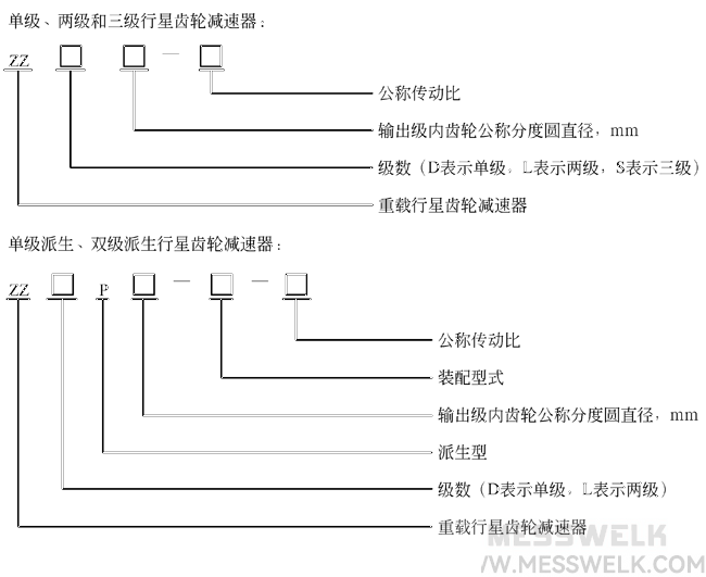 ZZ型行星齿轮减速机（JB-T9043.2-1999）