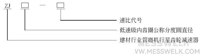 ZJ型行星齿轮减速机（JB-T7681-95）