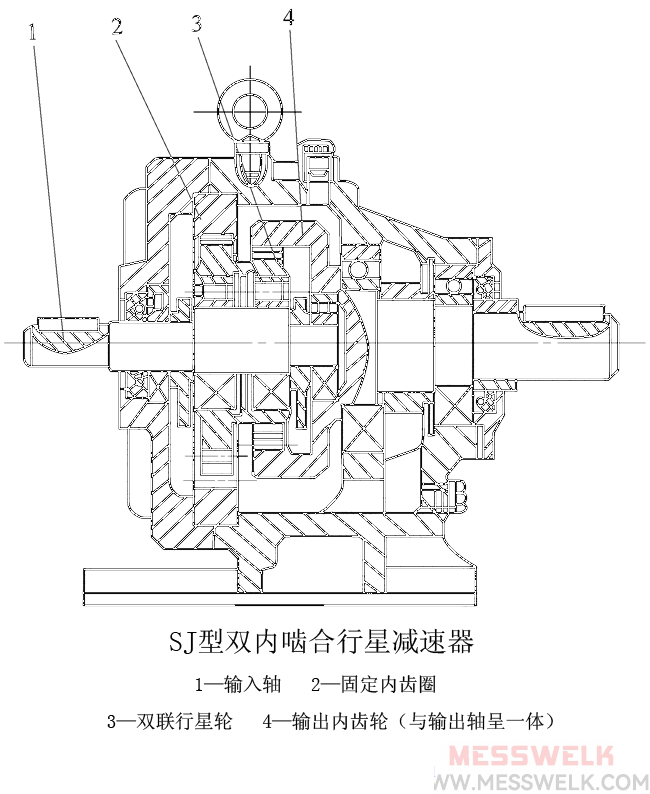 SJ型双内啮合行星减速机