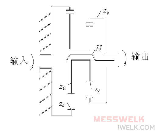 SJ型双内啮合行星减速机