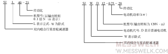 SJ型双内啮合行星减速机