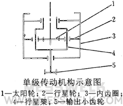 PGB船用立式行星齿轮减速机外形安装尺寸及技术参数