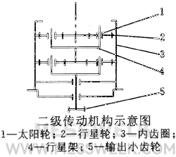 PGB船用立式行星齿轮减速机外形安装尺寸及技术参数