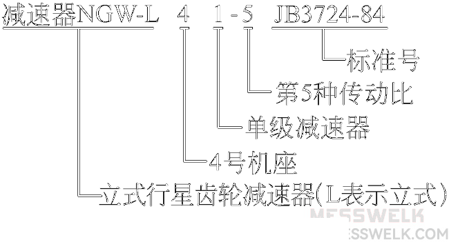 NGW－L型行星齿轮减速机（JB3724-84）