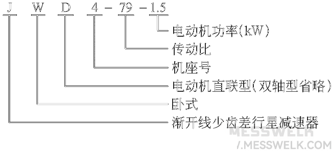 J型少齿差行星减速机