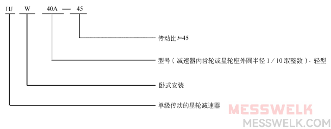 H型星轮减速机JB/T8712-1998