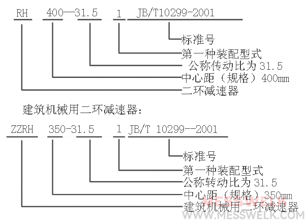 RH型二环减速机型号标记