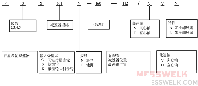 P系列行星齿轮减速机