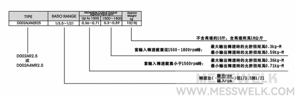 无段变速机系列