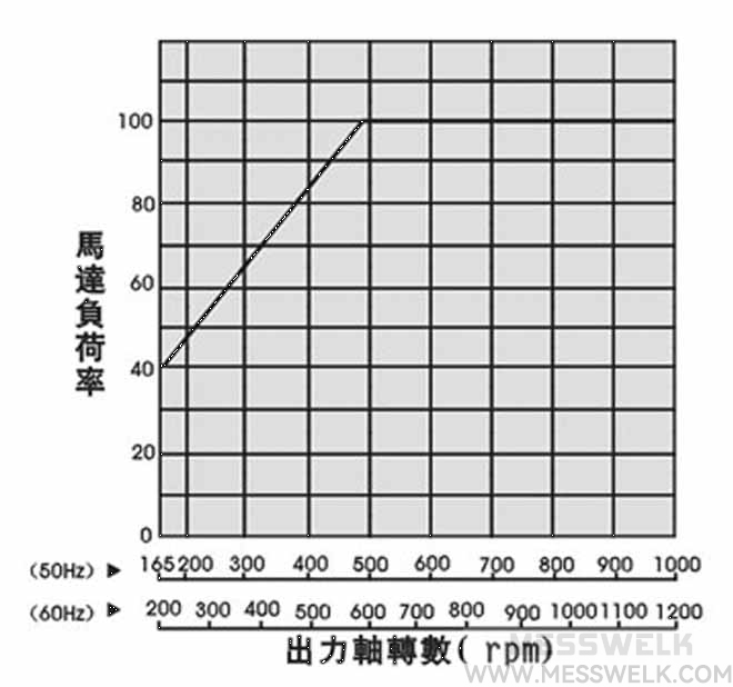 无段变速机系列