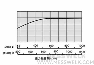 无段变速机系列