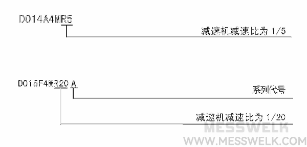 无段变速机系列的型号说明