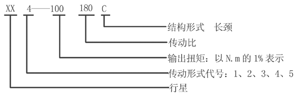 XX型回转行星齿轮减速机型号标记