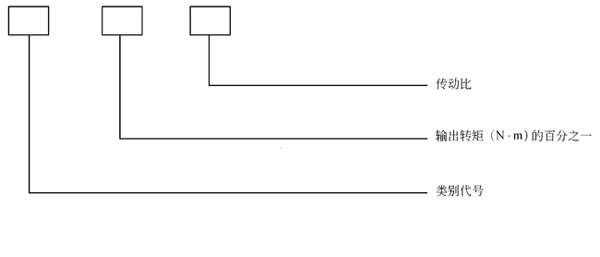 XJL行星齿轮减速机型号规格标示
