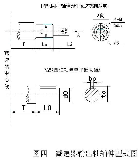 CHC型齿轮连环少齿差减速机