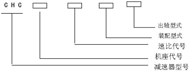 CHC型齿轮连环少齿差减速机