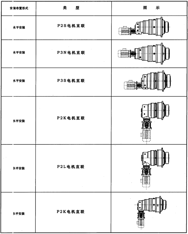 JP系列行星减速机