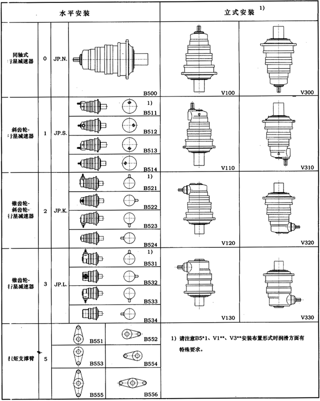 JP系列行星减速机