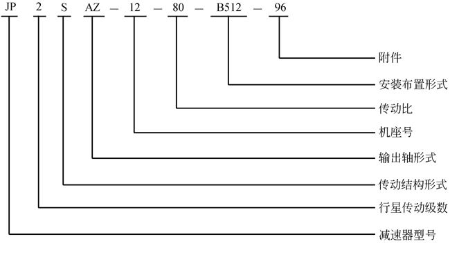 行星齿轮减速机，JP系列行星减速机型号表示方法