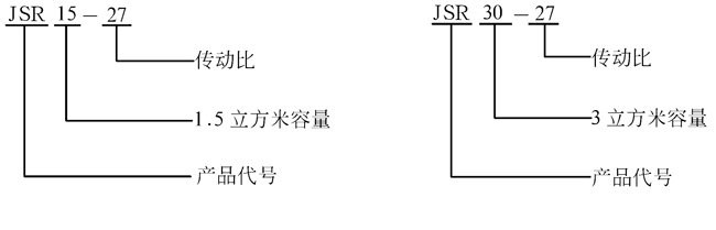 JSR15、JSR30锥齿轮行星齿轮减速机型号与标记(图1)