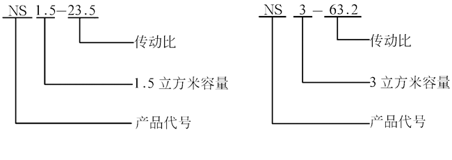 NS1.5、NS3锥齿轮行星齿轮减速机适用范围及标记(图1)