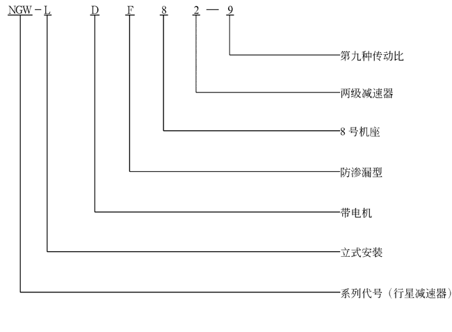 NGW-LDF型立式行星齿轮减速机型号标记示例