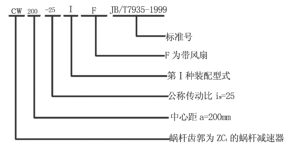 CW系列圆弧圆柱蜗杆减速机型号标记