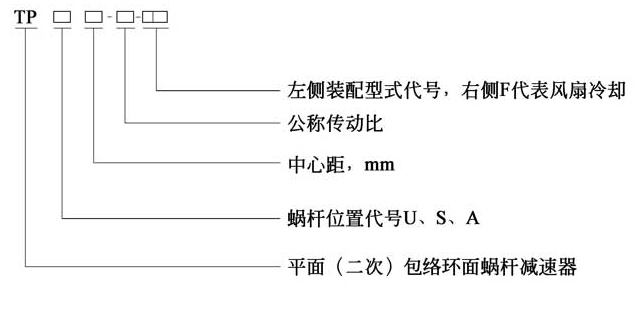 TP型平面包络环面蜗杆减速机产品简介及标记(图1)