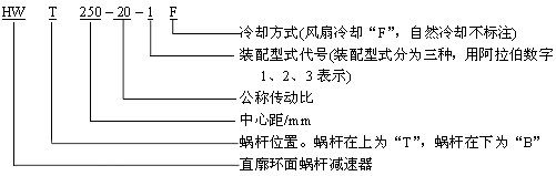 HW型直廓环面蜗杆减速机(JB-T7936-1999)