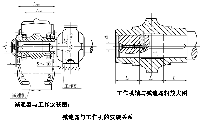 SCW轴装式圆弧圆柱蜗杆减速机（JB-T6387-1992）