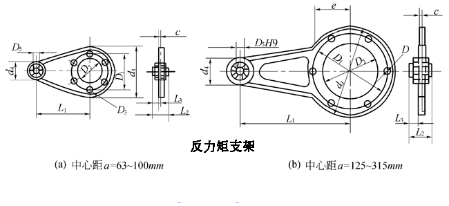 SCW轴装式圆弧圆柱蜗杆减速机（JB-T6387-1992）