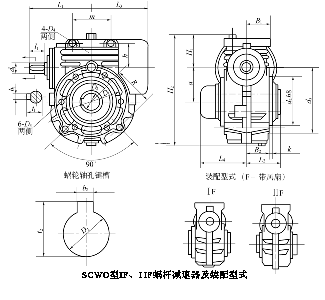 SCW轴装式圆弧圆柱蜗杆减速机