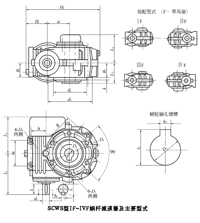 SCW轴装式圆弧圆柱蜗杆减速机