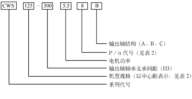 CWS型圆弧圆柱蜗杆减速机