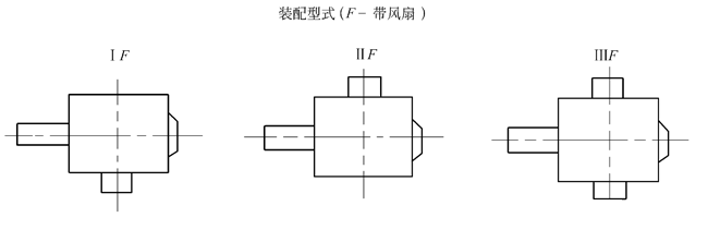 CW系列圆弧圆柱蜗杆减速机（GB9147―88）