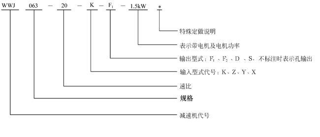 WWJ系列蜗杆减速机型号表示法