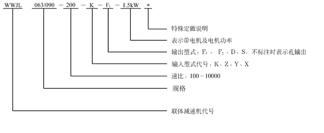 WWJ系列蜗杆减速机型号表示法