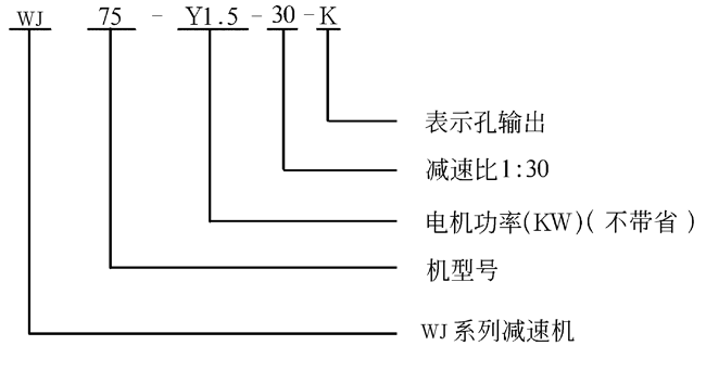 WJ系列中空轴型蜗轮减速机标记示例