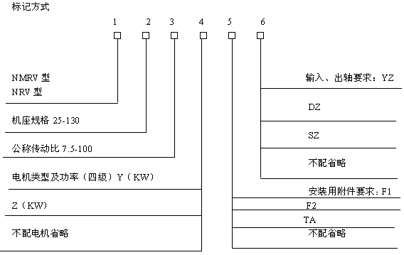 A球微型蜗杆减速机