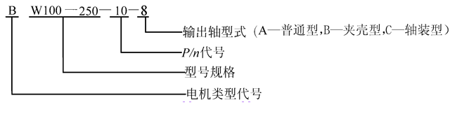 W型圆弧齿圆柱蜗杆减速机