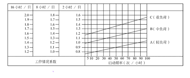 ANRV系列蜗轮蜗杆减速电动机选型说明  