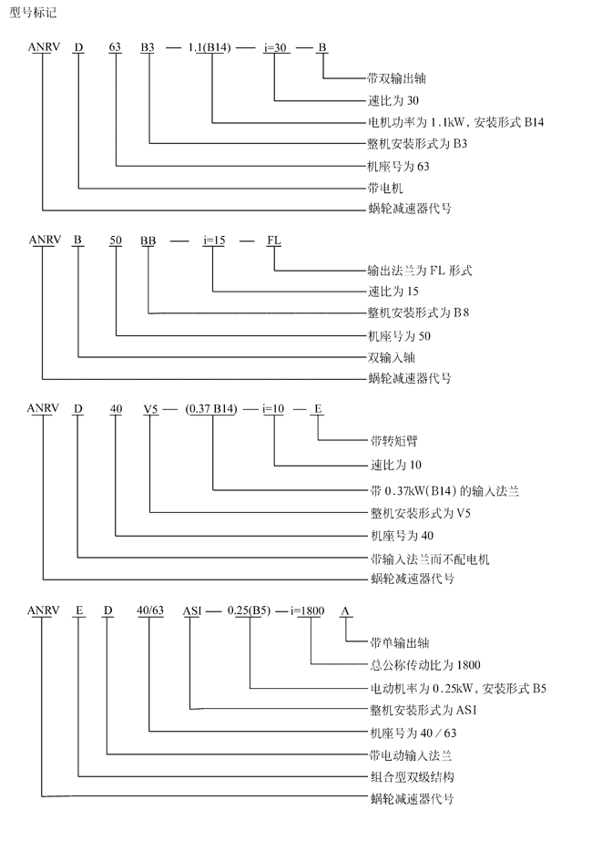 ANRV系列蜗轮蜗杆减速电动机型号说明