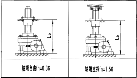 JRSS系列蜗轮丝杆升降机选型方法