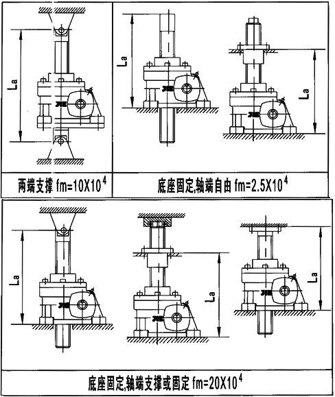 JRSS系列蜗轮丝杆升降机选型方法