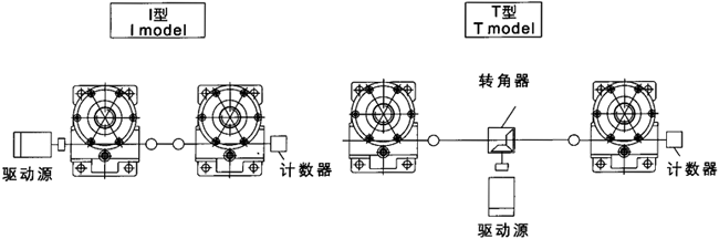 JRSS系列蜗轮丝杆升降机选型方法