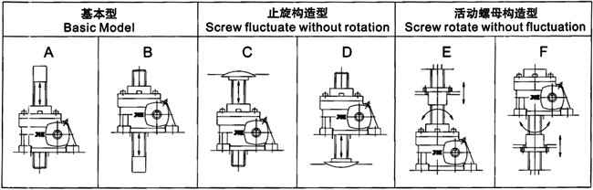 JRSS系列蜗轮丝杆升降机选型方法