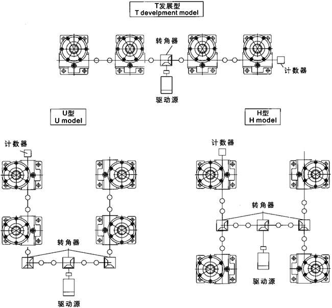 JRSS系列蜗轮丝杆升降机选型方法